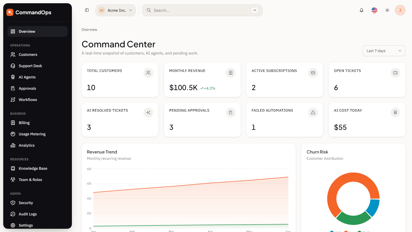 Command Center dashboard