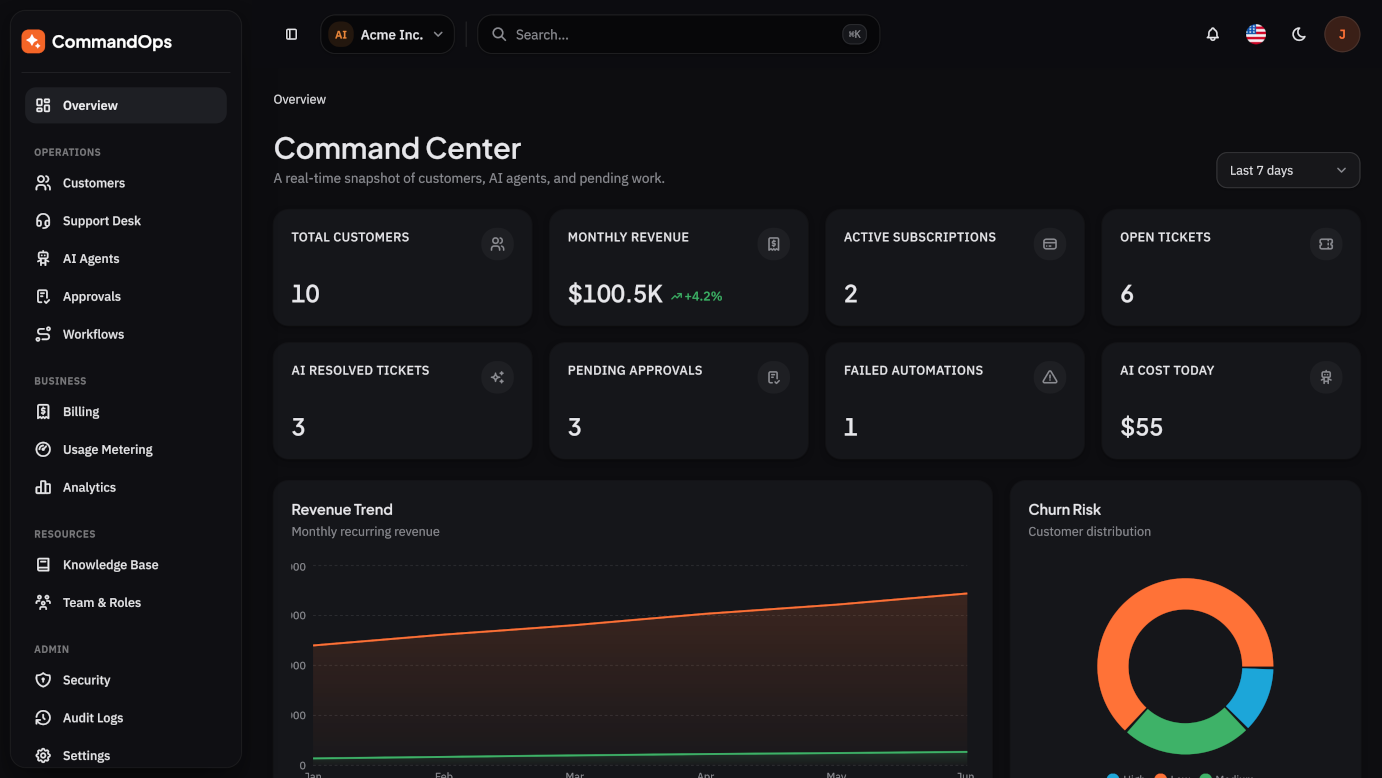 Dashboard dark mode