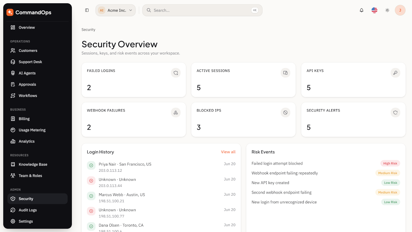 Security dashboard