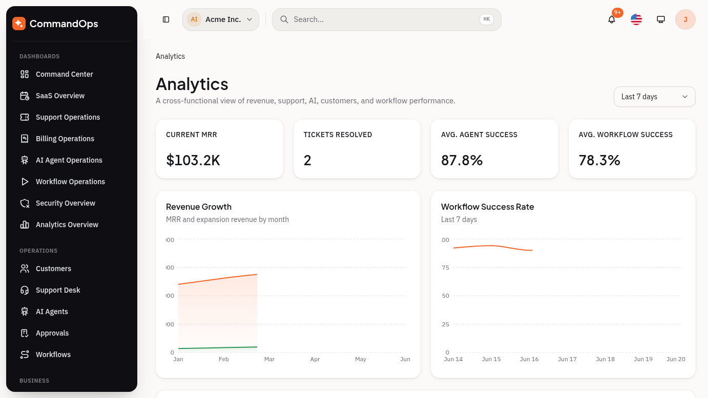Analytics module